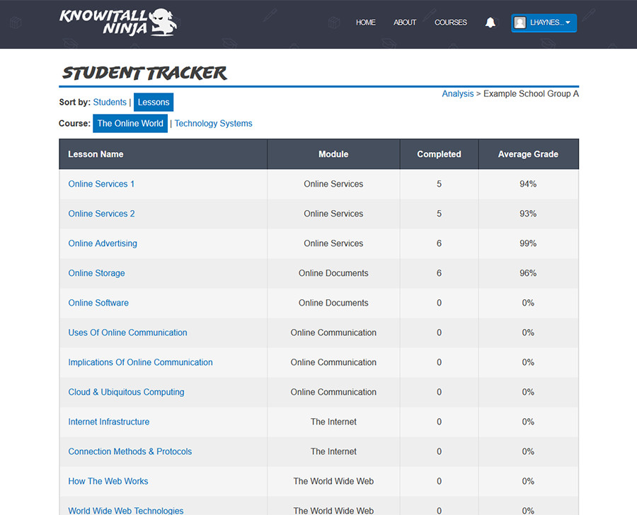 BTEC ICT Level 2 Student Tracker - Lessons View of The Online World