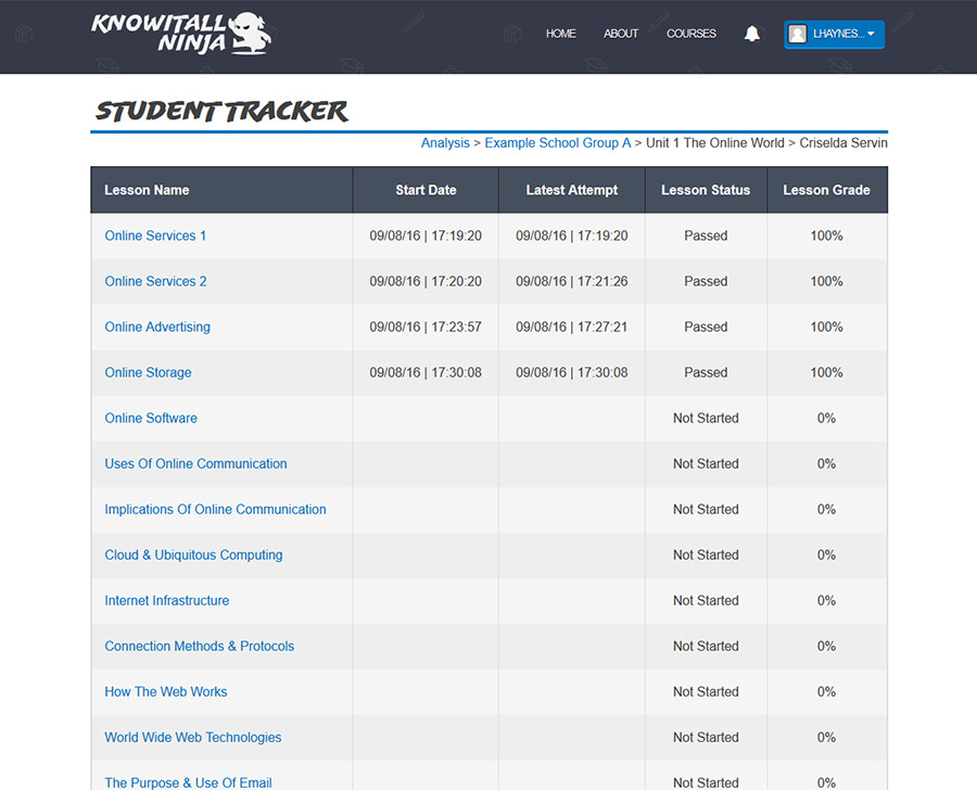 BTEC ICT Level 2 Student Tracker - Single Student View of The Online World