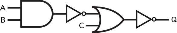 An AND gate with inputs A & B. The output is NOTed and goes into an OR gate with C. The output of this is NOTed.