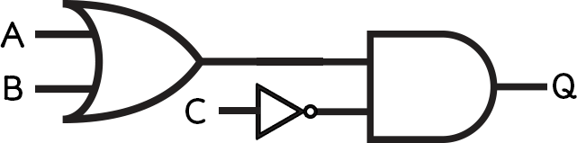 An Or gate followed by an And gate with one of its inputs NOTed.