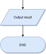 Flowchart Step 4